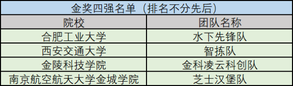 EduHacks2024圆满收官院士领衔全球创客汇聚金城中外青年共谱华章(图4)
