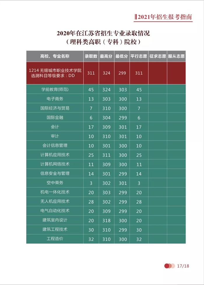 2021年招生简章遇见无锡城市职业技术学院遇见最好的你